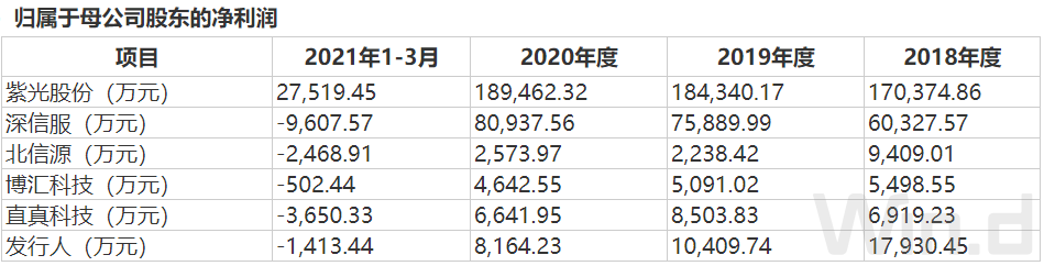 赛特斯（IPO雷达）