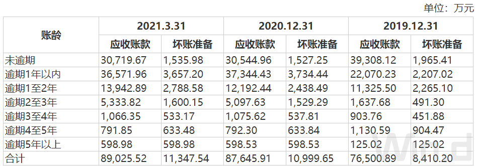 赛特斯（IPO雷达）