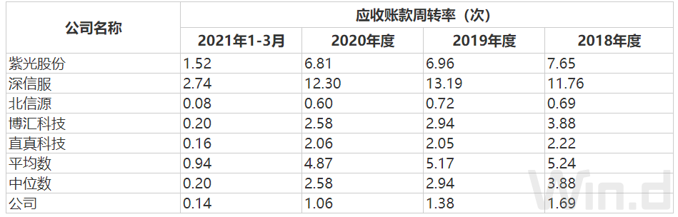 赛特斯（IPO雷达）