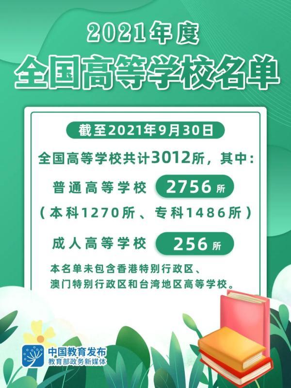 吉林有哪些大学()