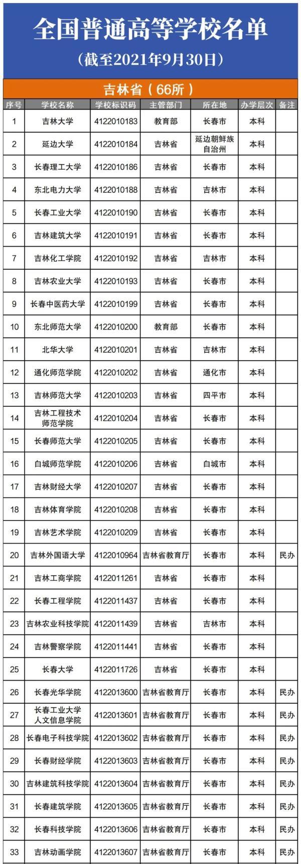 吉林有哪些大学()