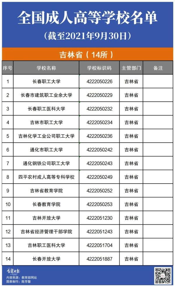 吉林有哪些大学()