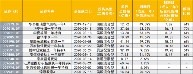 基金定期一年贖回的基金有風(fēng)險嗎可以買嗎，基金定期一年贖回的基金有風(fēng)險嗎可以買嗎知乎？