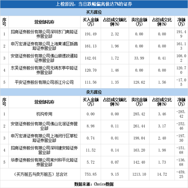 万和电气股票（万和电气跌停10-27）