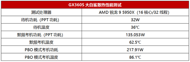 机箱风扇尺寸，机箱风扇尺寸怎么量（航嘉GX780R魔戒机箱+GX360S大白鲨水冷散热器测评）