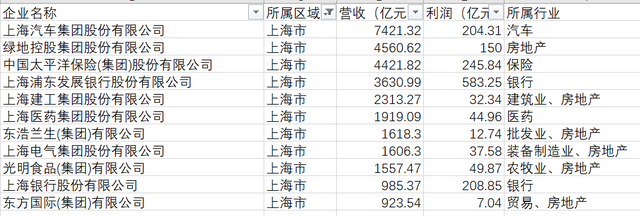 国有企业有哪些，我国的大型国有独资企业有哪些（中国国企200强名单）