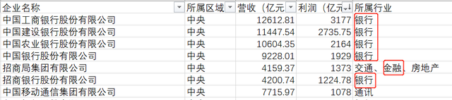 国有企业有哪些，我国的大型国有独资企业有哪些（中国国企200强名单）