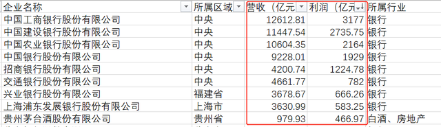 国有企业有哪些，我国的大型国有独资企业有哪些（中国国企200强名单）