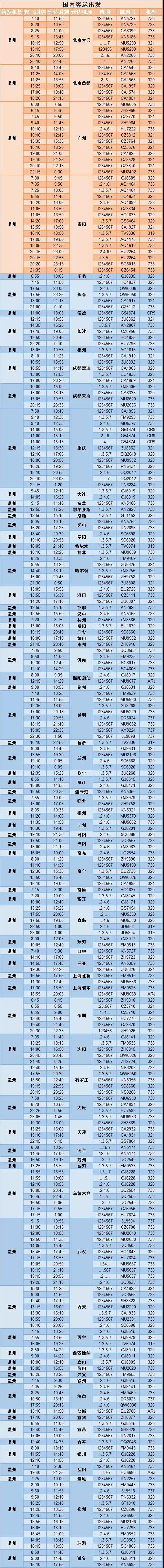 新航季龙湾国际机场新增7个航点 通达国内91座城市