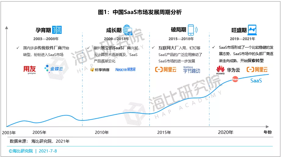 八百客（中国SaaS传）