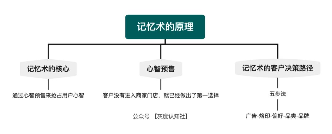 什么是品效合一（品效合一的底层逻辑解析）