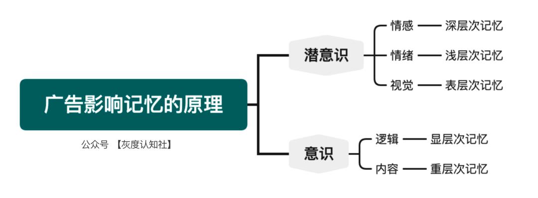 什么是品效合一（品效合一的底层逻辑解析）