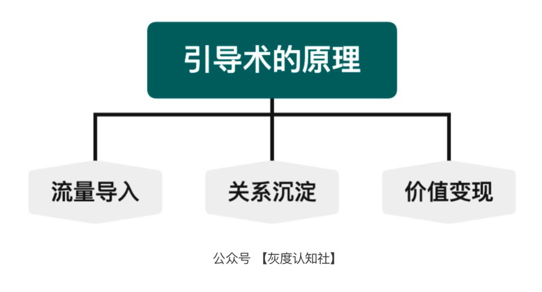 什么是品效合一（品效合一的逻辑解析）