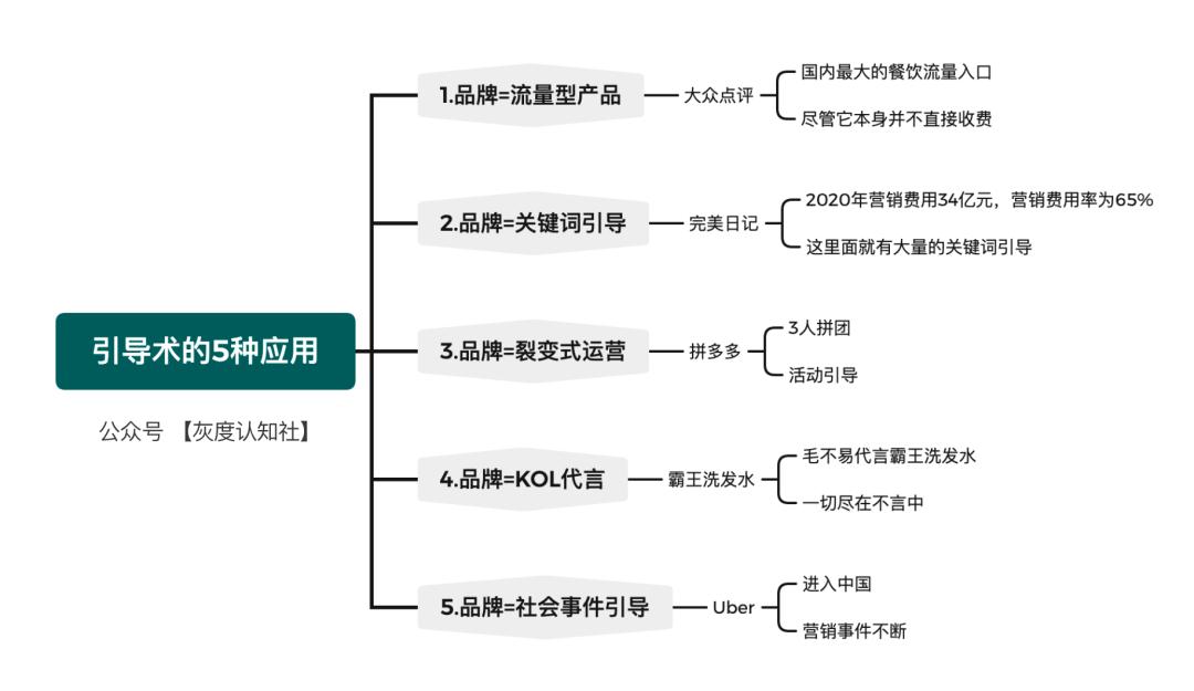 什么是品效合一（品效合一的逻辑解析）