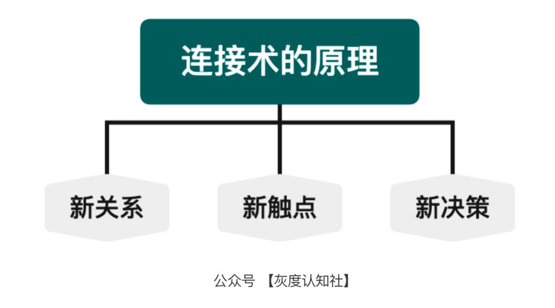 什么是品效合一（品效合一的底层逻辑解析）