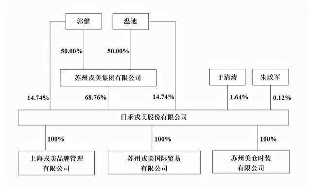 戎美股份创始人是谁（80后创始人夫妇毕业于北大清华）