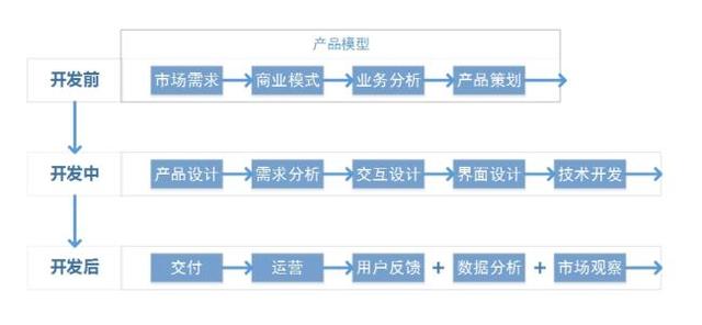 什么是CEO CEO的职责是什么，什么是CEO（为什么说产品经理是CEO的学前班）