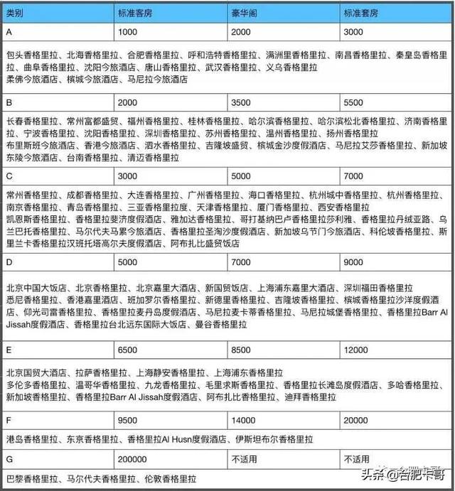民生信用卡积分兑换商城官网，民生信用卡积分怎么兑东西（卡哥荐卡系列之七：民生银行）