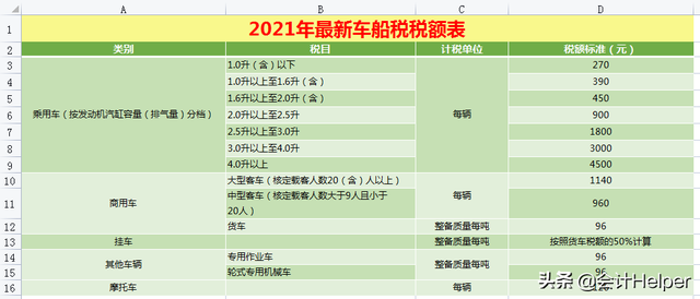 增值税法2020版，2020年新增值税法（截止到今天这是最新2021年18税种税率表完整版）