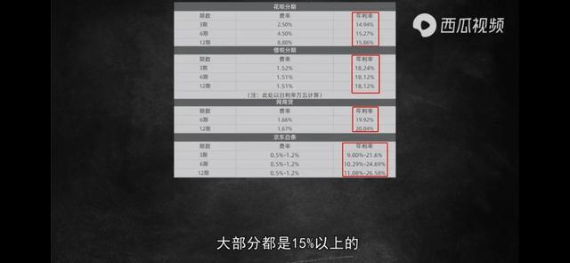 花呗利息1000元1个月多少钱，花呗利息1万元1个月多少钱（花呗的真实年利率算法介绍）