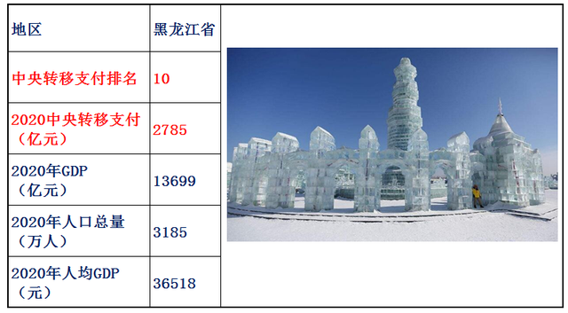 转移支付是什么意思，村级转移支付是什么意思（2020年中央转移支付各省资金明细）