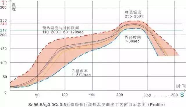 回流焊是怎么制作的，回流焊原理及工艺介绍