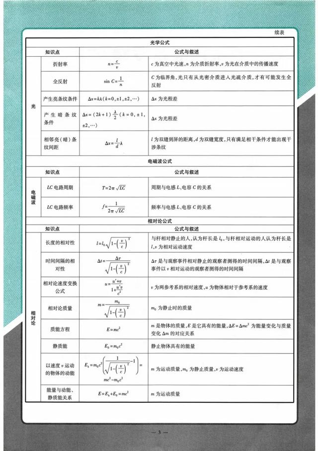 高一物理公式大全，高一物理所有公式整理（高中物理公式表，非常详细具体）