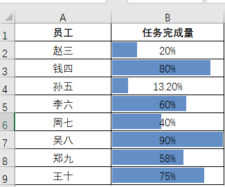 excel进度条按照百分比进度填充，如何给EXCEL单元格添加百分比进度条（EXCEL数据条填充）