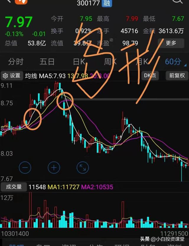 岛形反转的理论涨幅是多少，岛形反转k线（形态分析法之十：岛形反转）