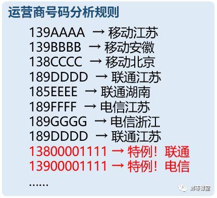 移动联通携号转网什么意思，携号转网的技术原理分析
