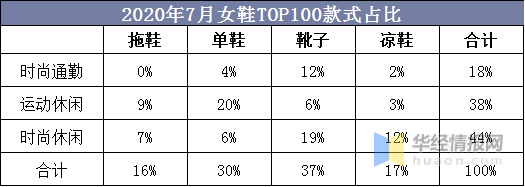 女鞋批发市场(2-10元店货源批发)