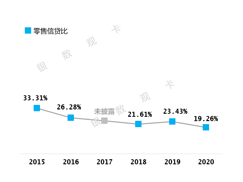 宁波银行信用卡中心（2020年业绩）