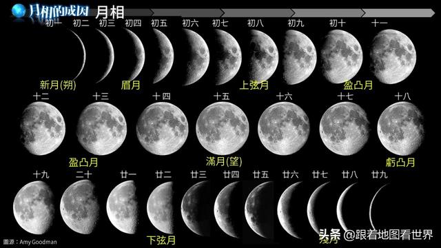 阳历是农历吗，阳历是农历吗还是新（为什么农历不是阴历）