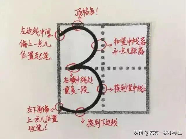 田字格本写数字的格式，田字格数字书写方法