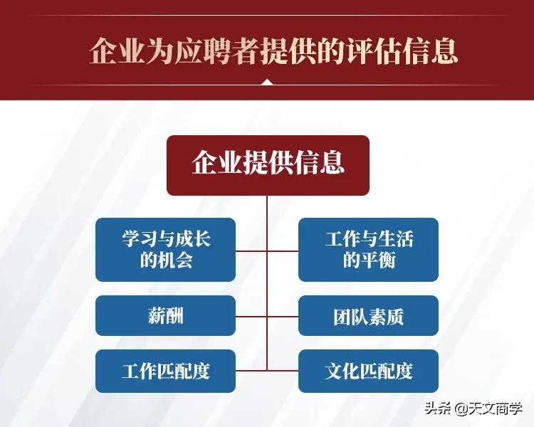 快速招人的十种方法，500强企业招聘人员的技巧和方法