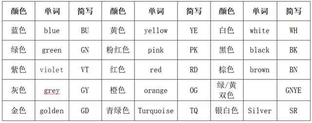 零基础学汽修项目3-1，学汽修知识（项目3-6：电路与电路图）