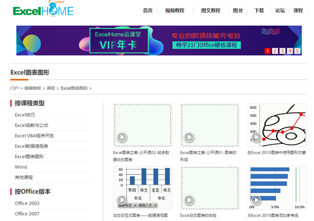 office办公软件学习，office办公软件基础教程（10个顶级的office学习网站）