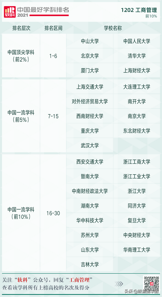 2021全国大学政治学专业排名，政治学专业排名前几的大学（2021软科中国最好学科排名）