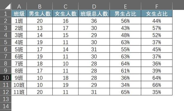 怎么算百分比 占了多少，怎么算百分比（如何用Excel计算百分比）