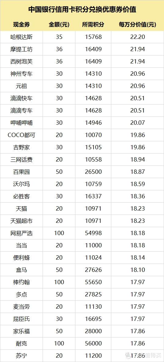 中国银行信用卡app叫什么（6000字分享我所知道的一切）