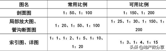 图纸上的焊接符号大全，焊接图纸符号标注大全（暖通空调、给排水、消防CAD图例符号大全与画法）