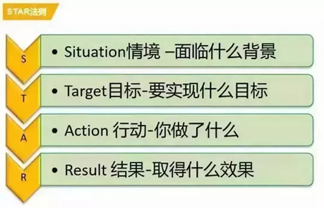 期望职位怎么填，求职意向职位一般填什么（如何写一封让人眼前一亮的简历）