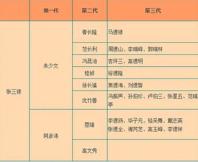 什么叫祖师爷，什么叫祖师爷呢（相声起源漫谈：始于张三禄）