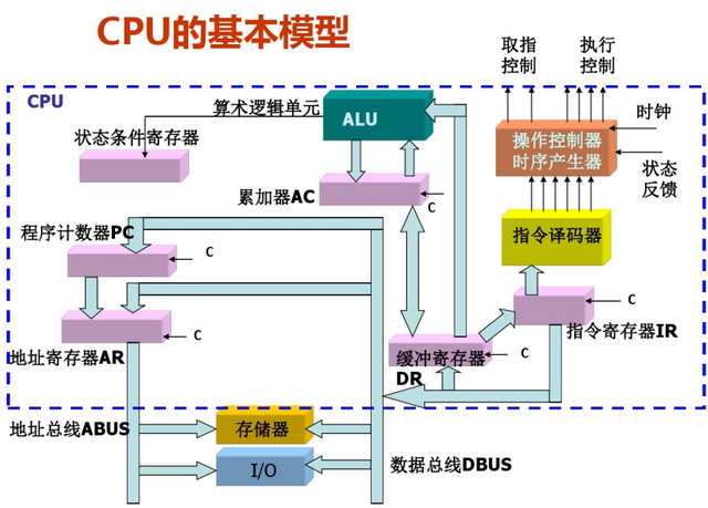 cpu风扇噪音大怎么处理，cpu风扇卡扣怎么拆（循序渐进理解什么是CPU）