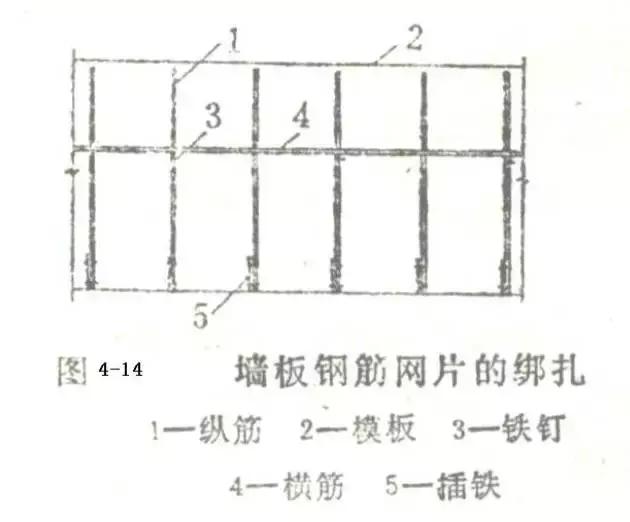 钢筋的横筋纵筋是怎么区分的啊，钢筋的横筋和纵筋怎么看（钢筋现场绑扎细节详解）