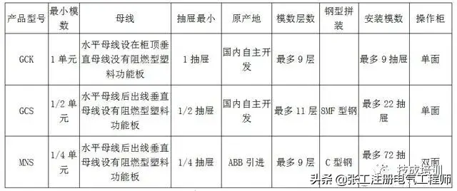 gck是什么意思，gck是什么梗（讲解低压电气柜——GGD、GCK、GCS是什么含义）