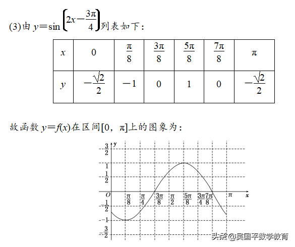 sin2x等于多少，三角函数作为高考数学的热点
