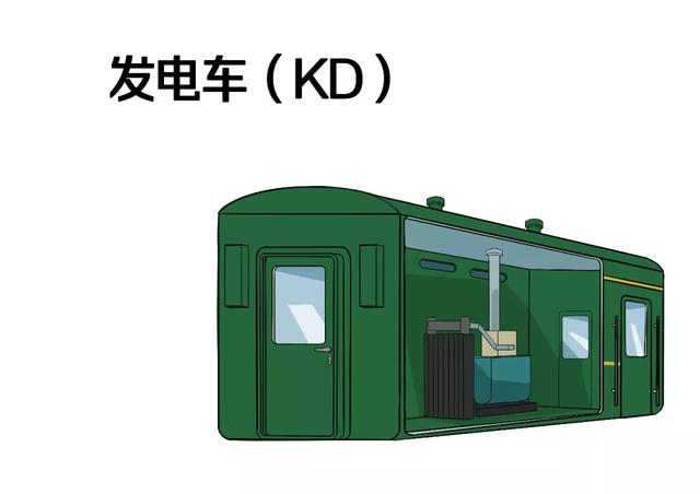 火车车厢号排列顺序，火车上座位排列顺序（火车“代码”上新）