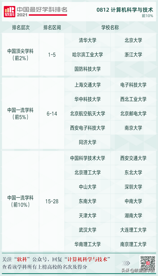 2021全国大学政治学专业排名，政治学专业排名前几的大学（2021软科中国最好学科排名）