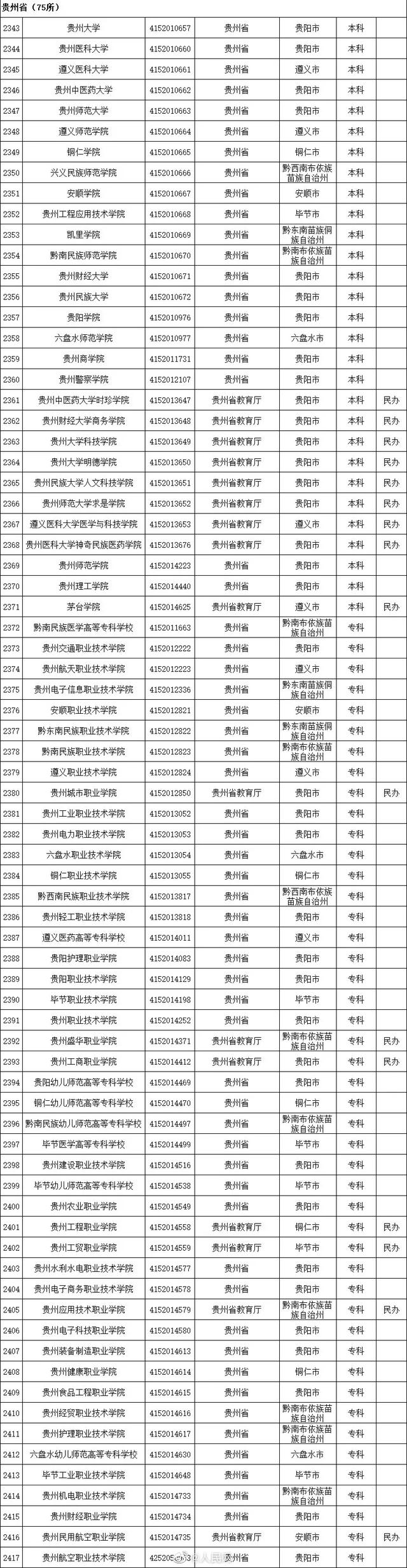 全国普通高等学校，2022年上海市普通高等学校全国统考招生章程（本科1258所、专科1482所）